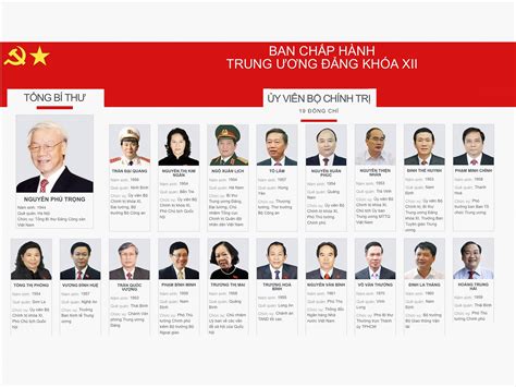 16 ủy viên bộ chính trị